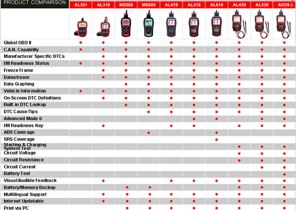 Magna Charge Car Battery Review Magna Charge Car Battery Review