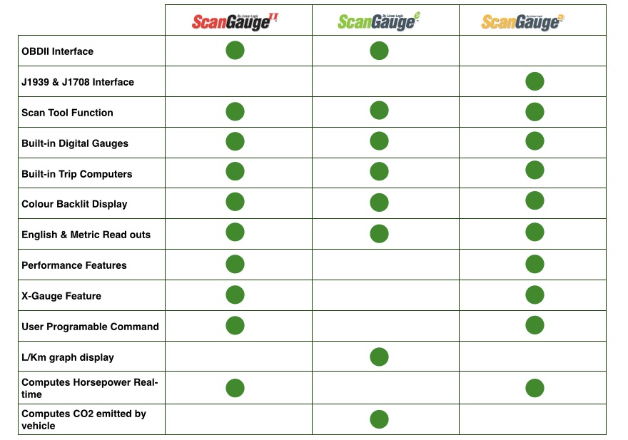 scangauge xcodes scangauge xcodes