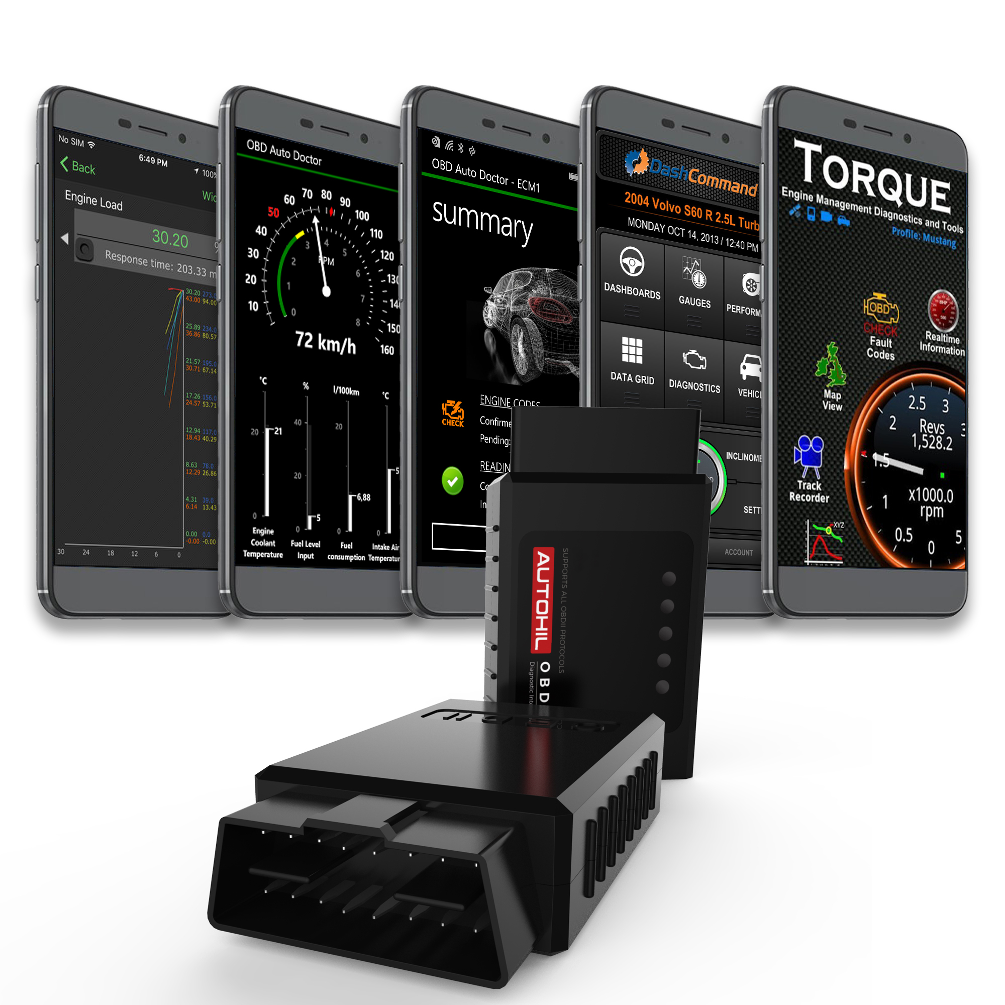 Bluetooth / WiFi Scanners